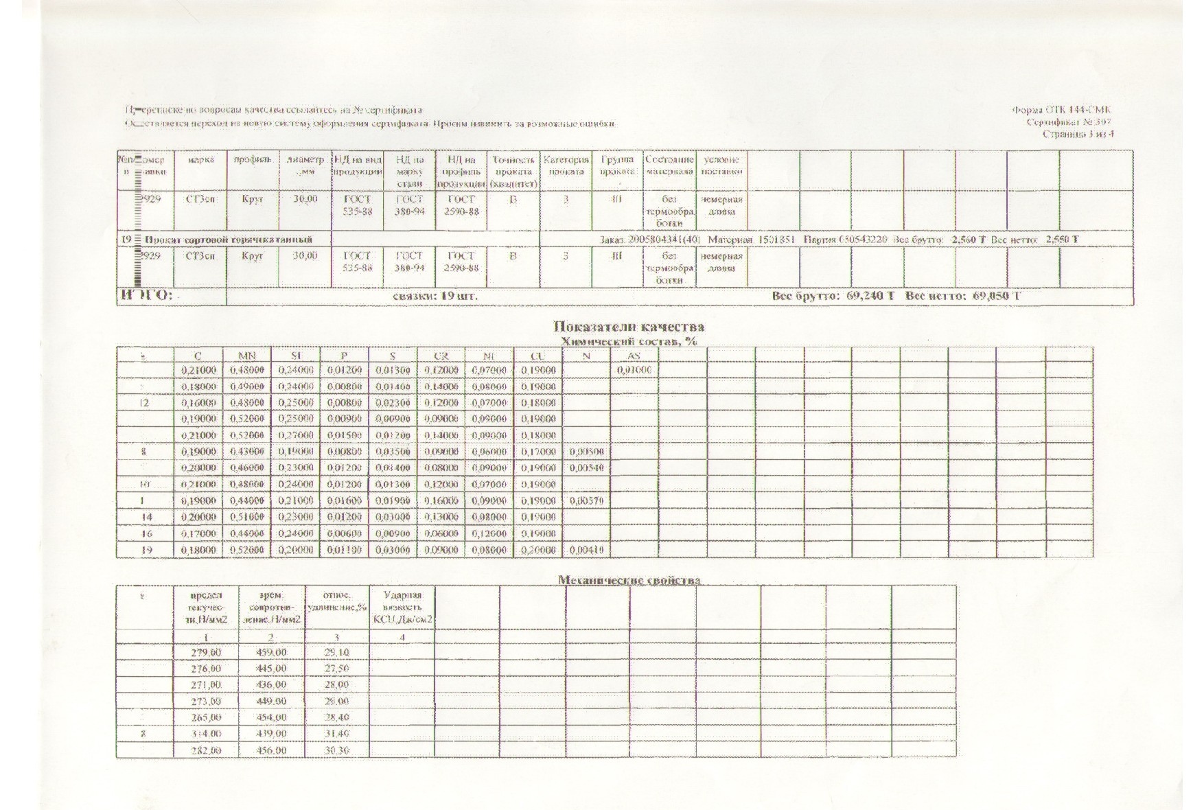 Сертификат на круг горячекатаный 65 ст.3сп от 2007-03 (1.3)